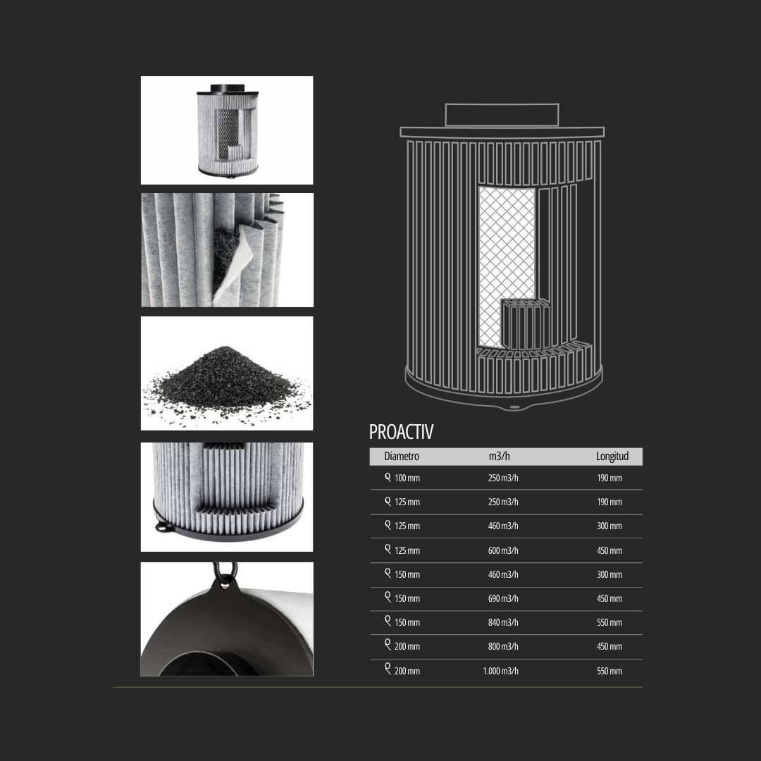 Filtros de Carbón PROACTIV - Garden High PRO