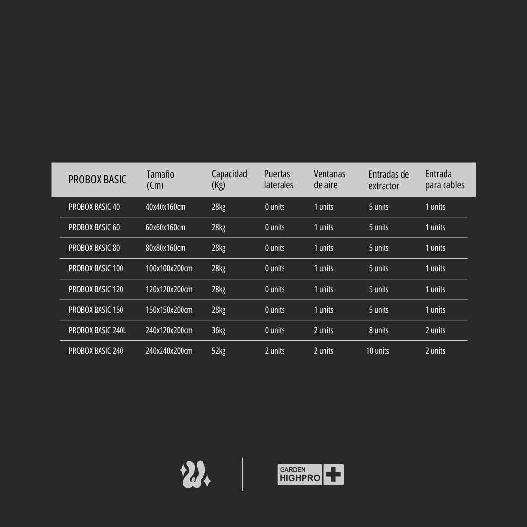 Carpas Indoor PROBOX ECOPRO - Garden High PRO