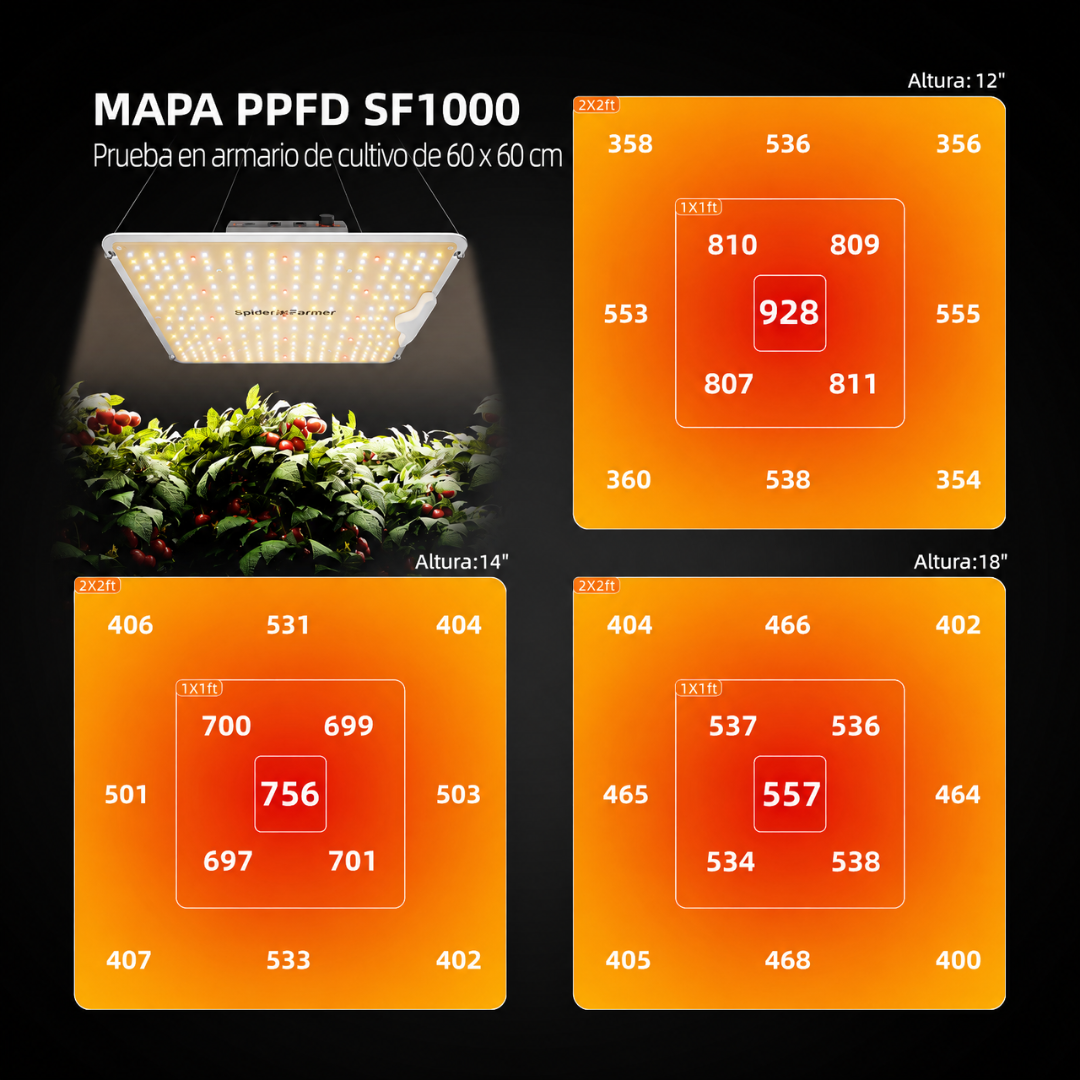 Panel LED SF1000 de 32,5 × 29,0 × 5,9 cm y 1,26 kg de peso neto